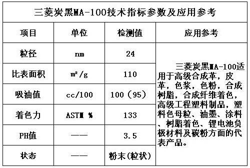 三菱炭黑MA-100技術(shù)指標參數(shù)及應(yīng)用參考表