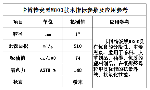 卡博特炭黑M800技術(shù)指標(biāo)圖